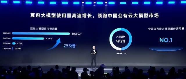 300000亿,国产AI巨头杀疯了!