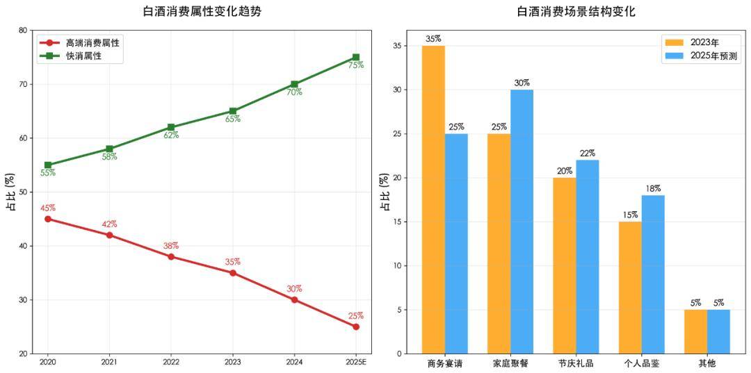 五粮液三季报的“雷”，早在20年前就埋下了