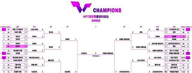 男单决球速体育- 球速体育官方网站- APP下载赛对阵揭晓！诞生2大意外奥运亚军4-1胜出松岛辉空爆发