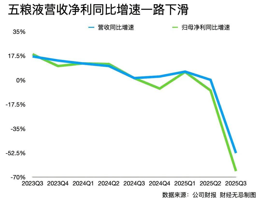 五粮液三季报的“雷”，早在20年前就埋下了