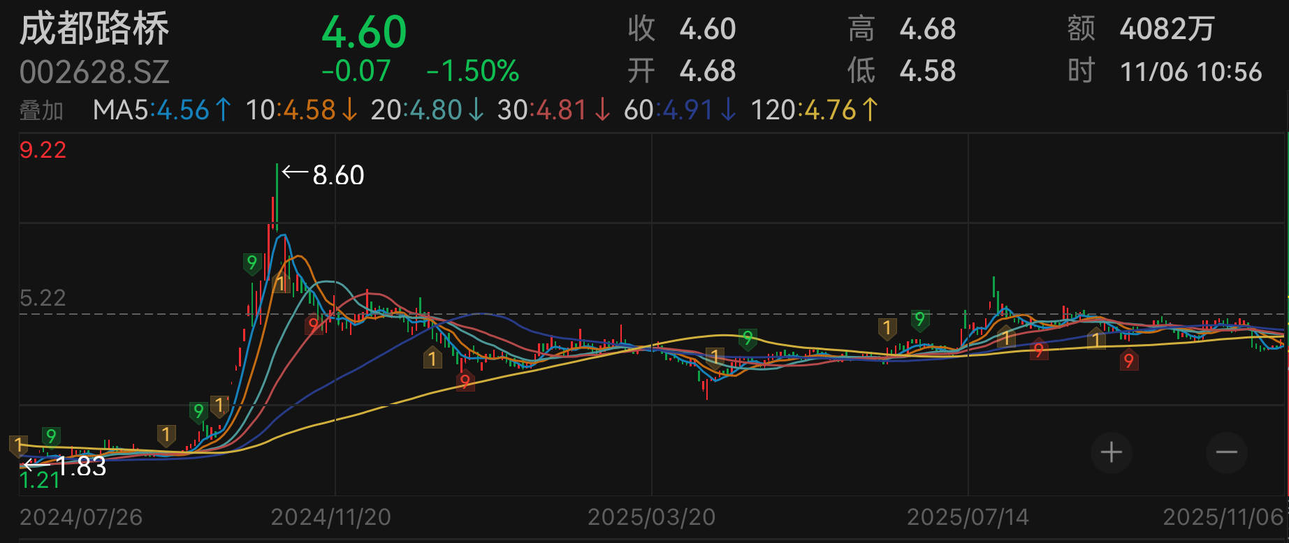 29岁年青美女,何以连任成都路桥董事长?