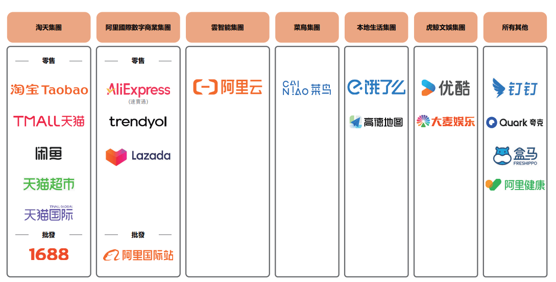 原创 饿了么更名真相:阿里蓄谋已久的“战略性消亡”