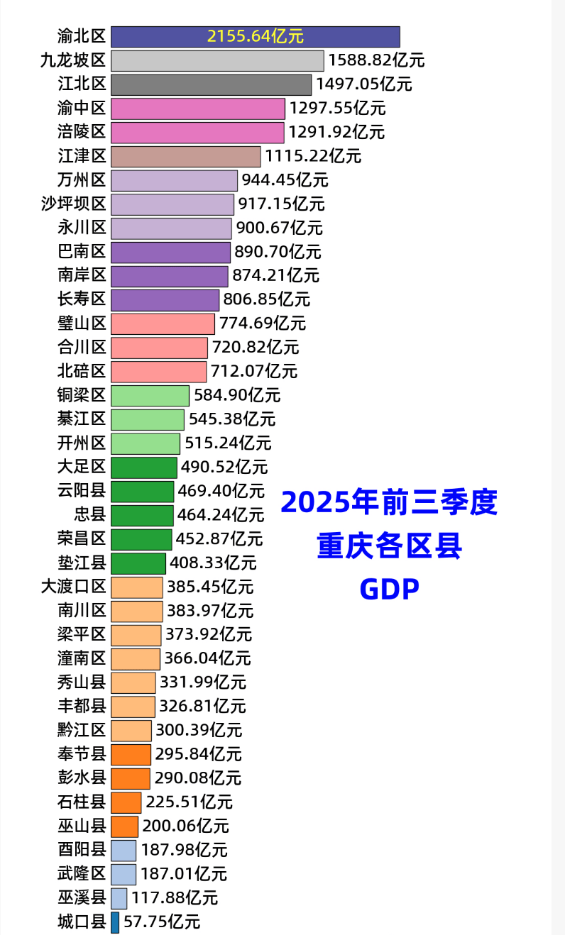 三区合一!直辖市,也开启“强省会”模式了?