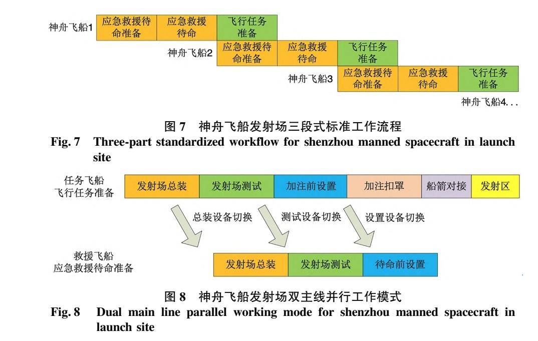 官网合法彩票平台- 北京赛车- 时时彩体彩六合彩神舟22可能要提前发射？神舟20号受撞击推迟返回是什么情况？