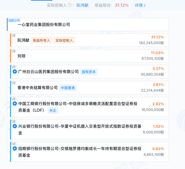 1.57亿！云南“药王”分家产给两位“90后”女儿