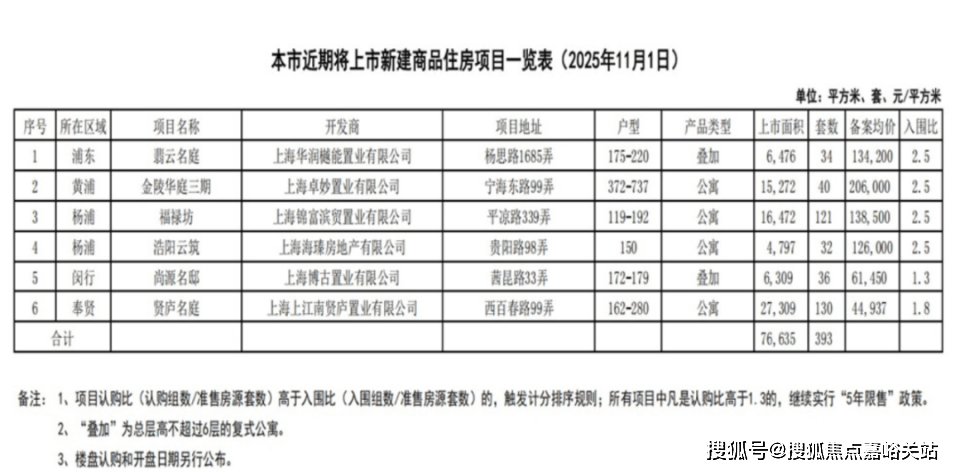 - 环境户型价格地址楼盘详情配套电话交房时间配套电话交房时间不朽情缘登录入口保利天奕 (售楼处) 首页 - 销售中心(图5)