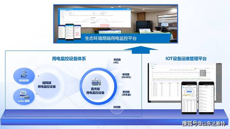 UC国际实践出真知：山东达斯特环保用电监控在多省市的成功应用