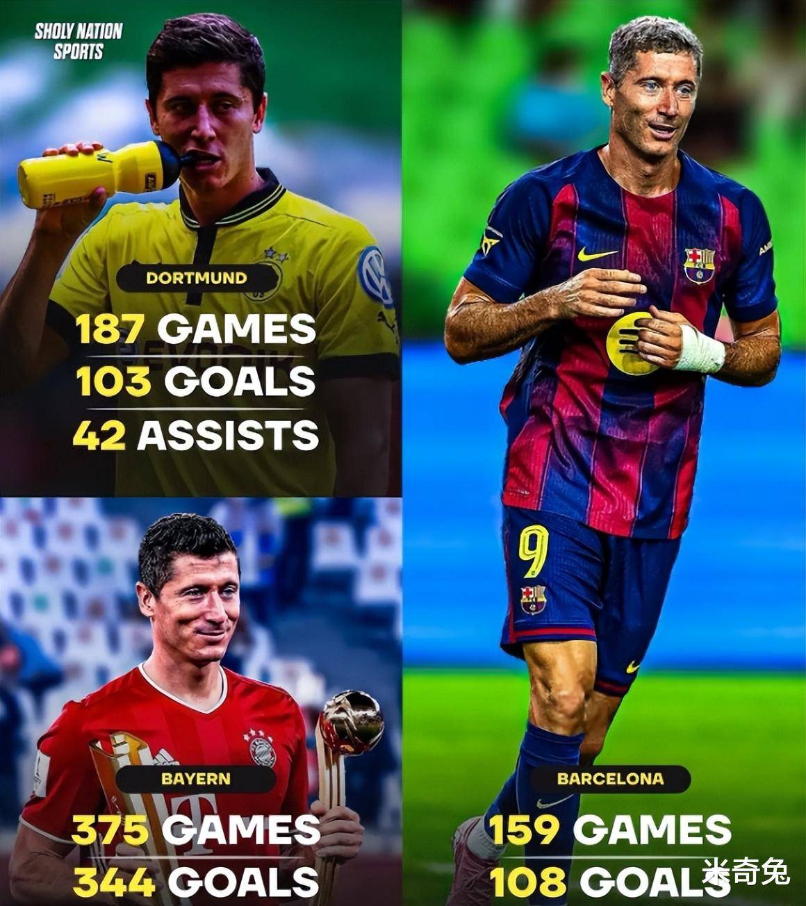 巴萨该不该续约莱万他有个优势让同龄时的C罗没法比西班牙足球甲级联赛