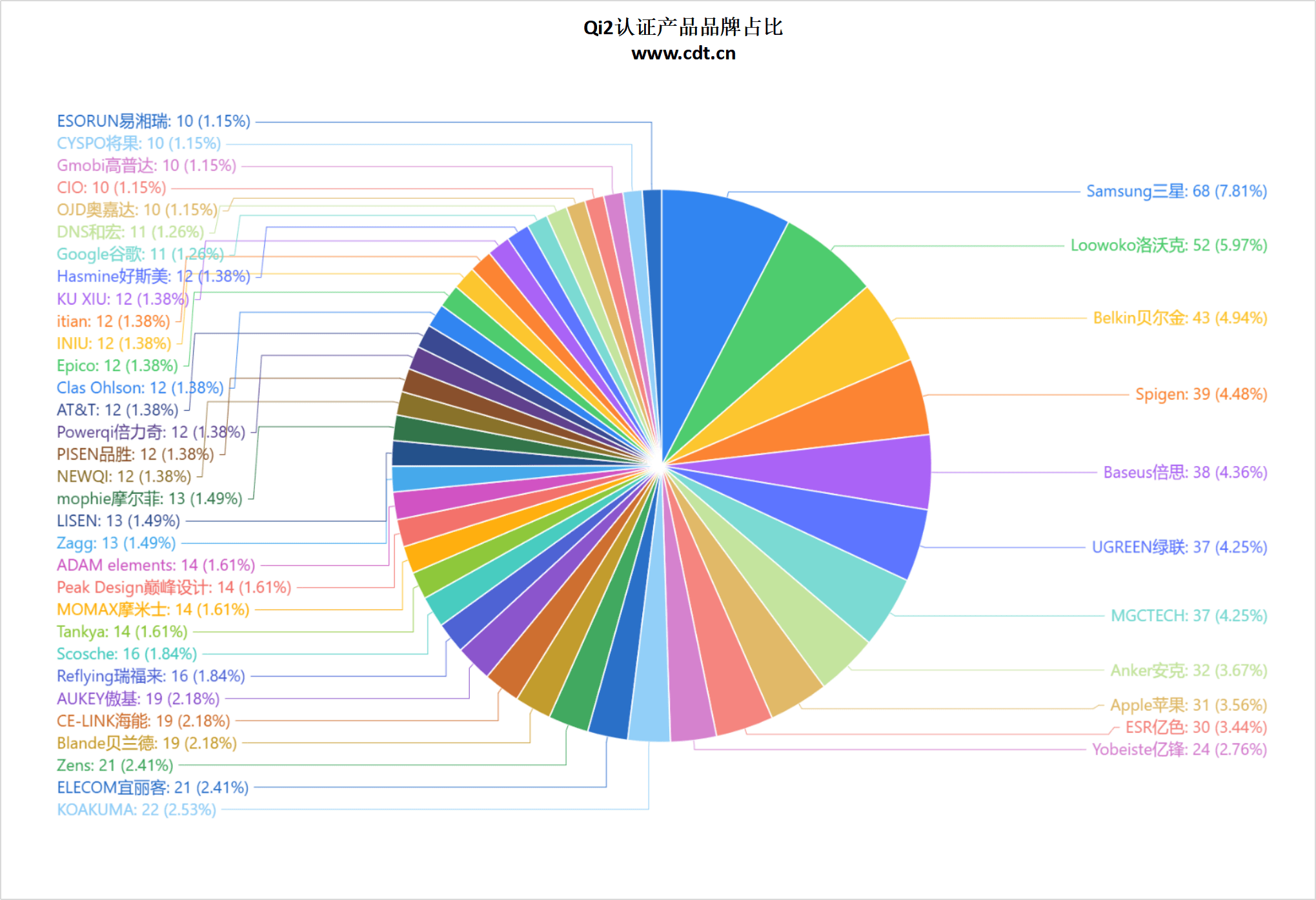 生态加速成熟开元棋牌无线(图7)