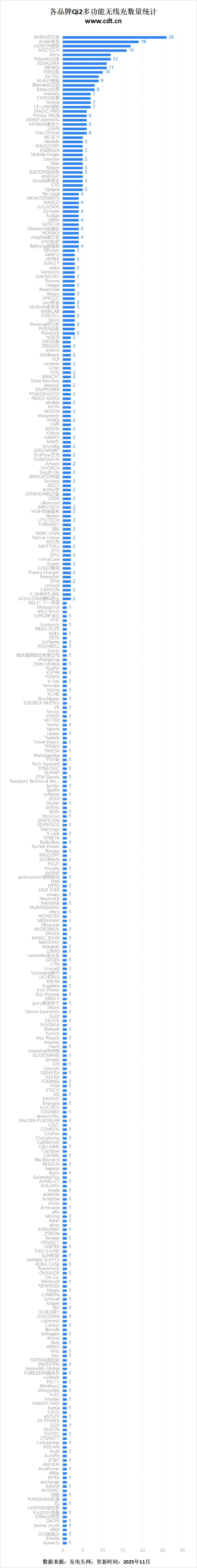 生态加速成熟开元棋牌无线(图16)