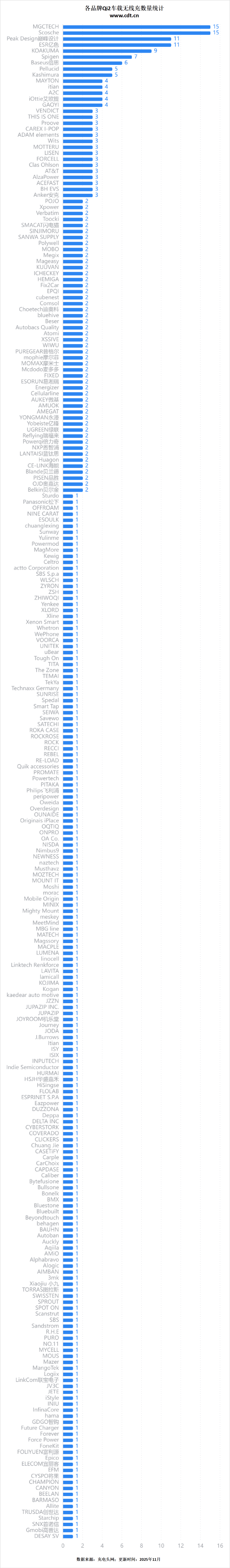 生态加速成熟开元棋牌无线(图4)