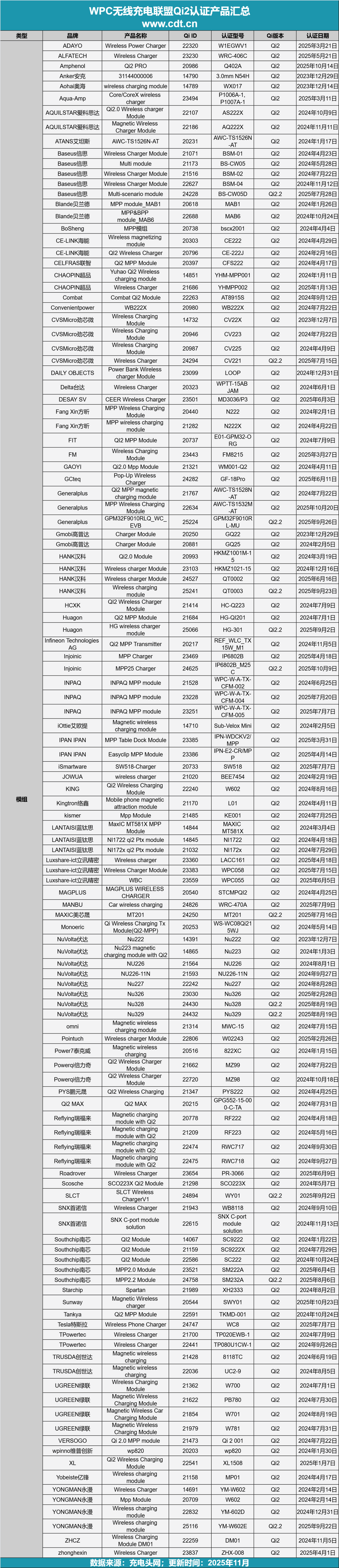 生态加速成熟开元棋牌无线(图13)