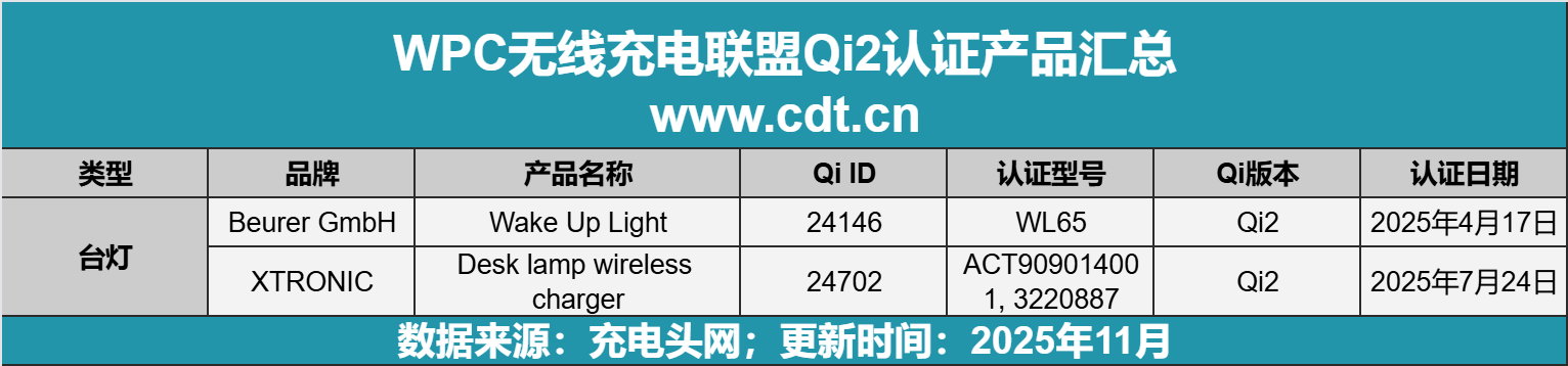 生态加速成熟开元棋牌无线(图20)