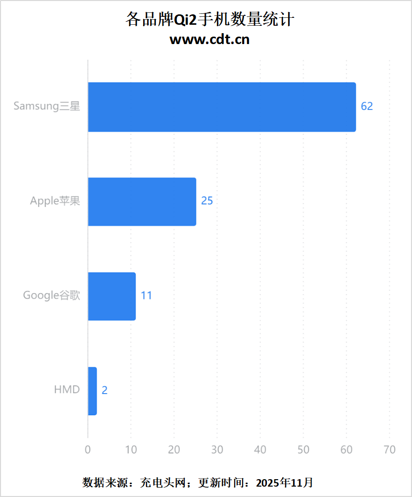 生态加速成熟开元棋牌无线(图21)