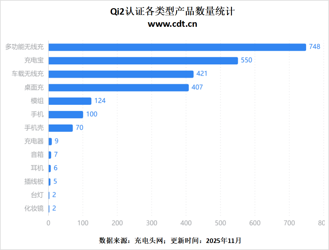 生态加速成熟开元棋牌无线(图2)
