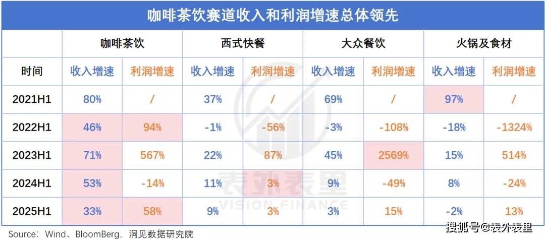 外卖大战后，茶饮商家“大逃杀”