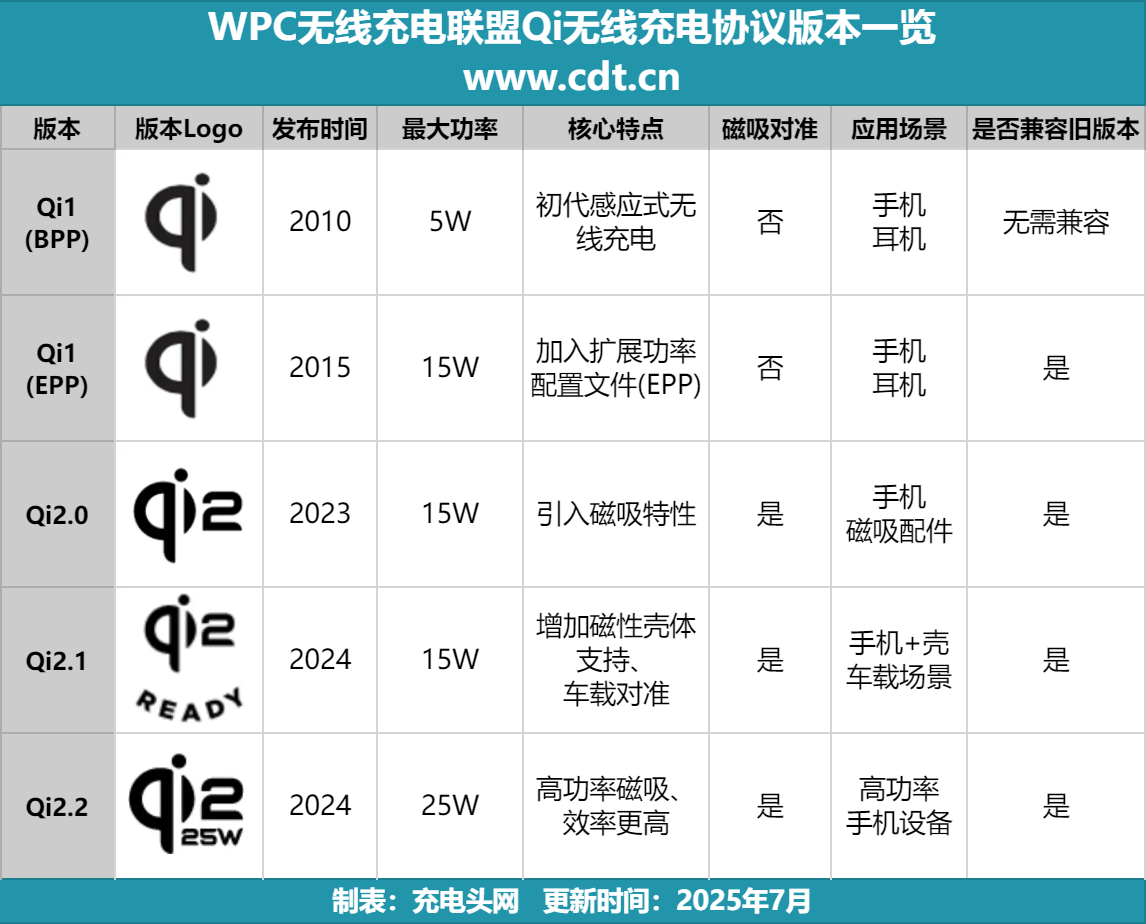 生态加速成熟开元棋牌无线(图1)