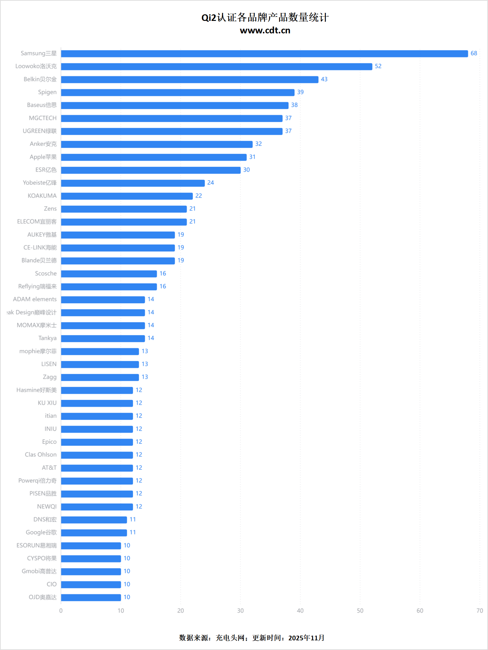 生态加速成熟开元棋牌无线(图14)