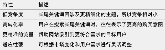 长尾关键词在seo优化中的重要性与实施策略探讨