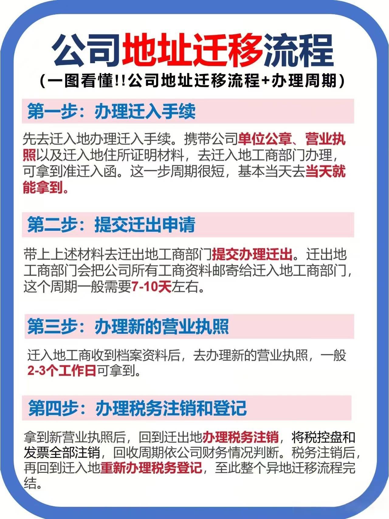 上海企业注册地址变更怎么办理 上海企业注册地址变更怎么办理