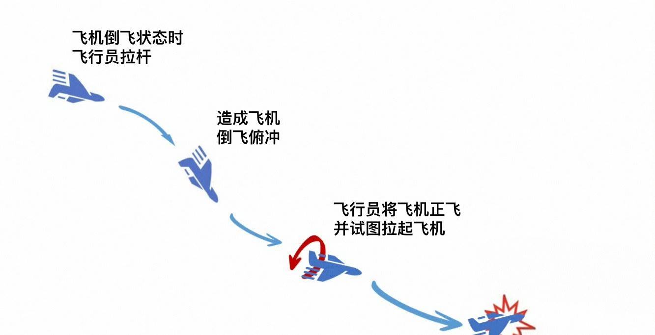 印度战机坠毁原因找到了！印媒：责任在美国，他们将LCA视作威胁