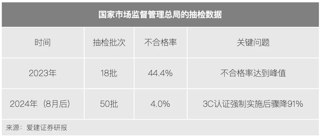 原创             暴雷半年后，充电宝玩家们咋样了？