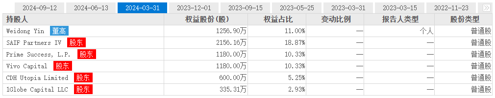 科兴生物收退市函！“疫苗之王”怎么了？