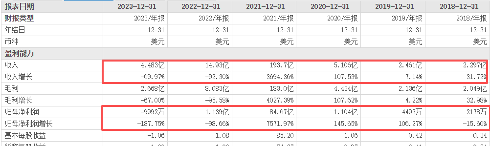 科兴生物收退市函！“疫苗之王”怎么了？