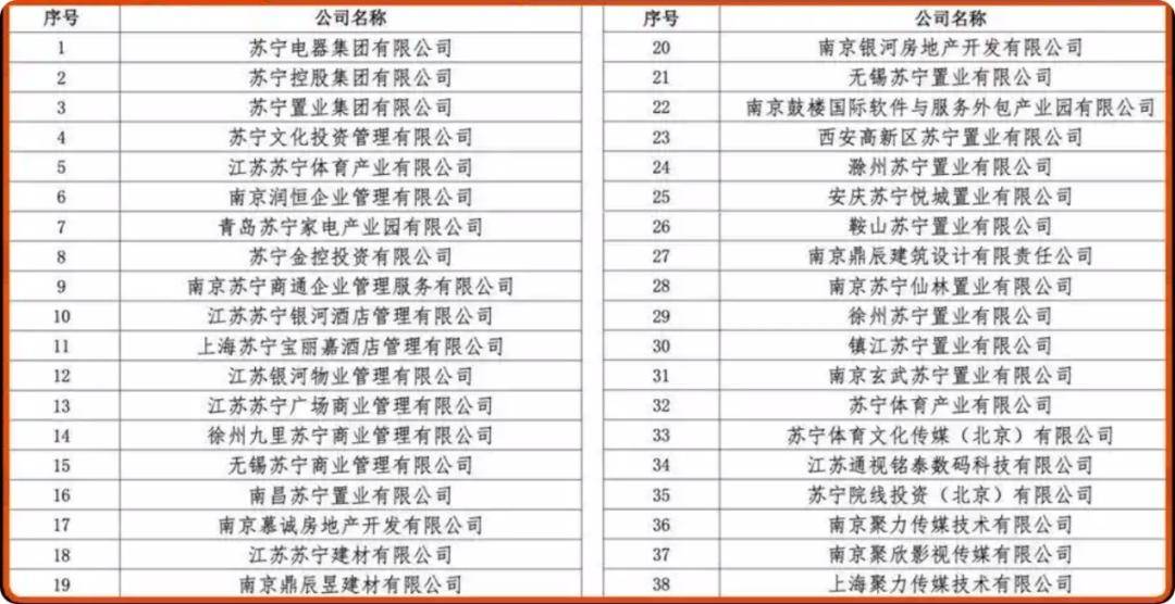 米兰体育- 米兰体育官方网站 世界杯官方指定投注平台张近东“净身出户”为何这么多大佬朋友无人能救苏宁？