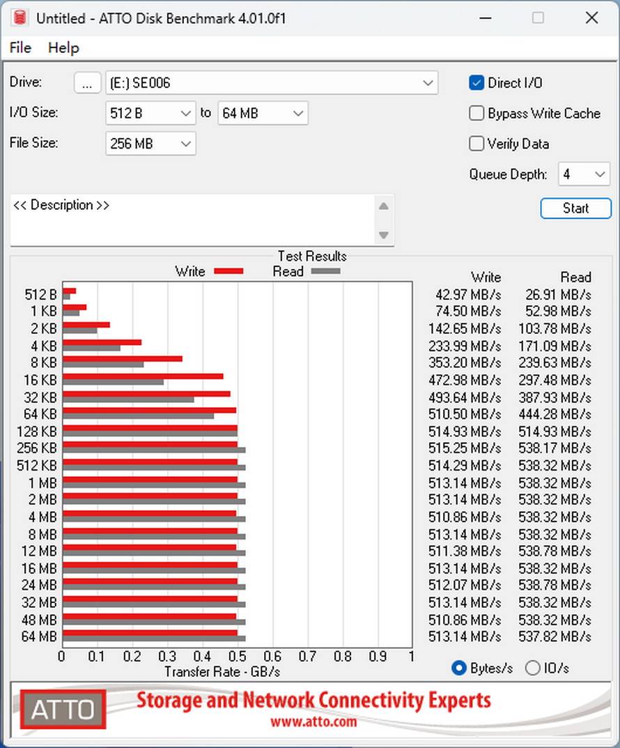 原创 长江存储SE006企业SSD评测: 稳如磐石的性能表现