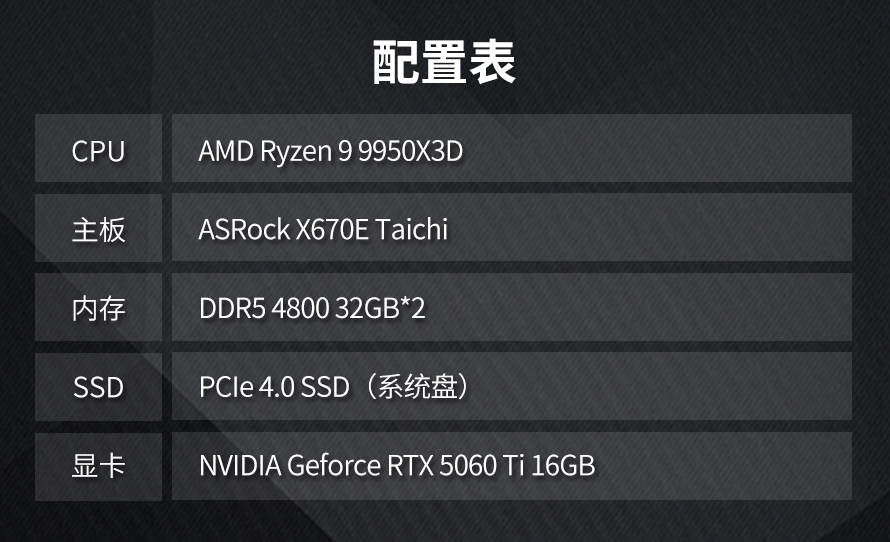 原创 长江存储SE006企业SSD评测: 稳如磐石的性能表现