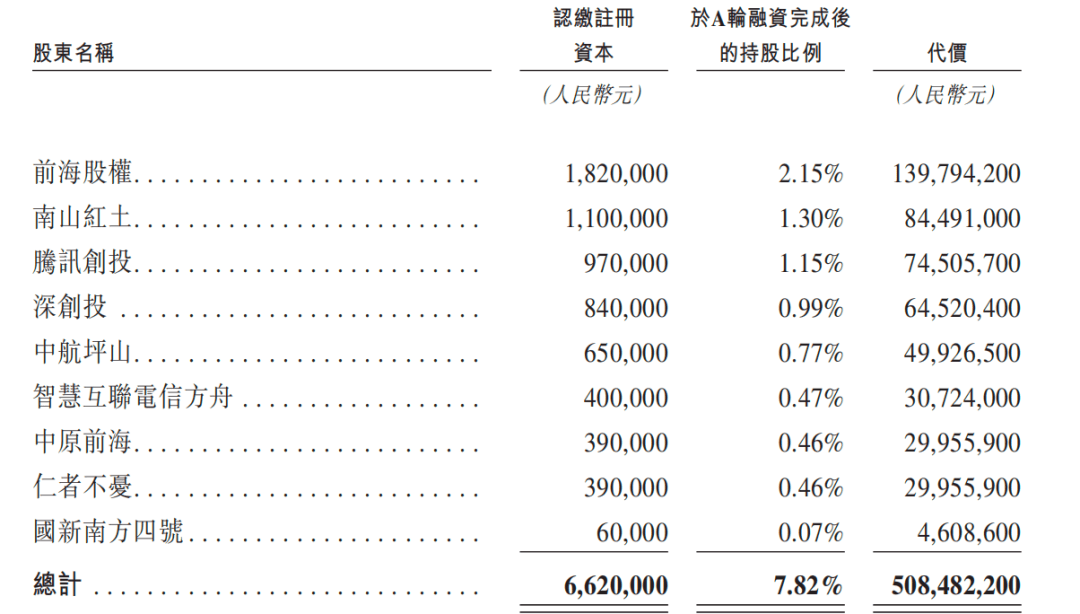 兽”创想三维冲刺港股：深陷利润下滑、存货积压困局pg电子IPO雷达丨获腾讯投资！3D打印“独角(图6)