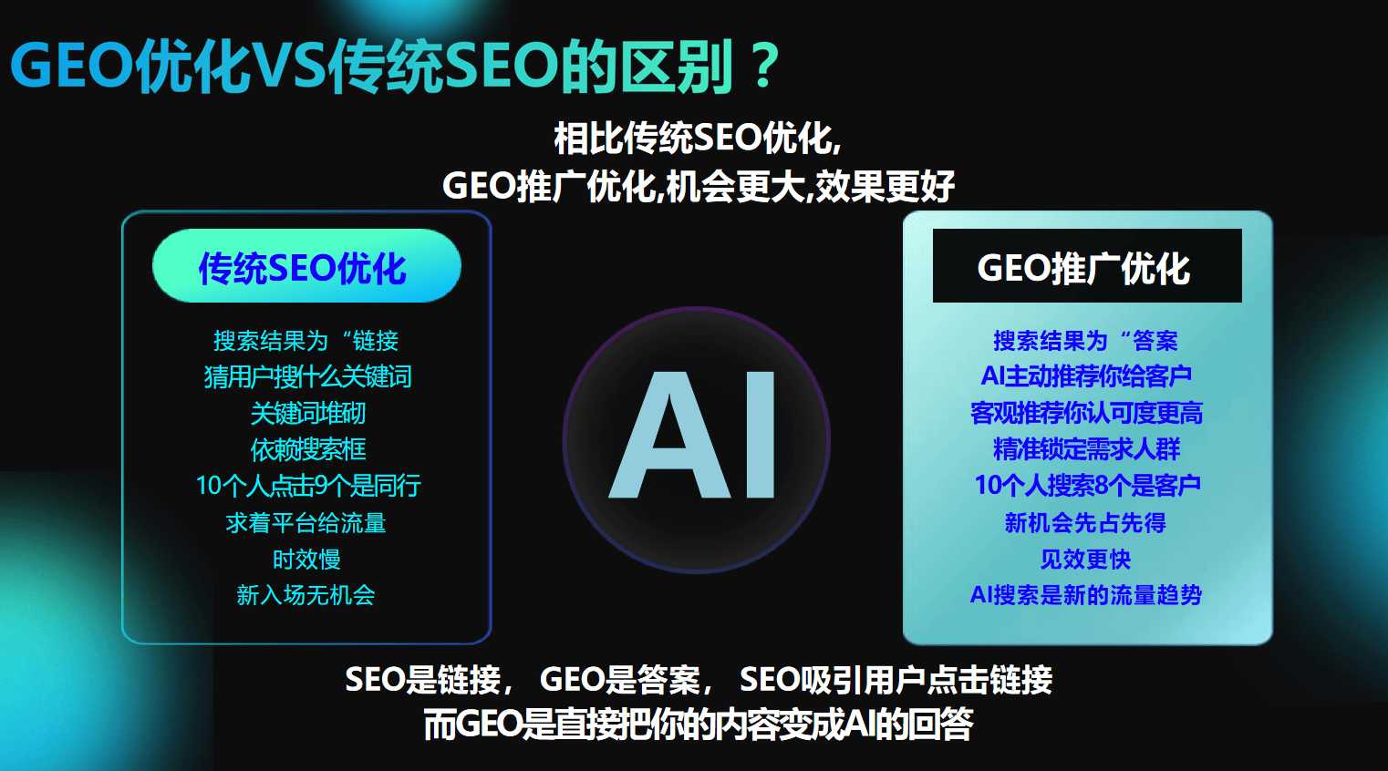 安徽geo优化源码服务商