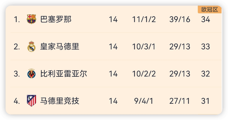 “西甲联赛免费高清直播＋实时赛程积分榜＋竞