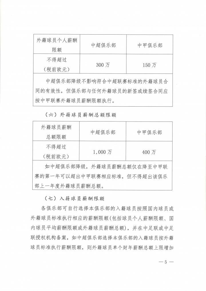 官方:中超国内球员顶薪500万 外援顶薪300万欧 赢球奖不超300万