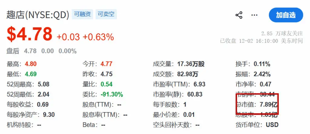 趣店，主业可能是买自家股票