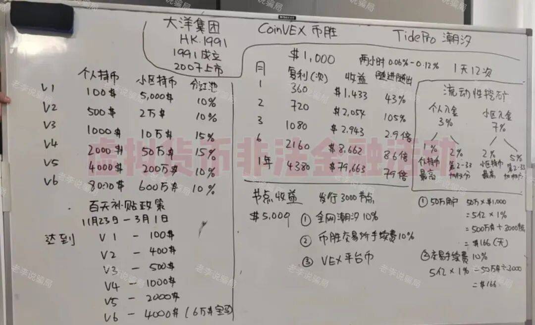 免费USDT/USDC游戏推荐/注册送币链游大全/边玩边赚新选择无法提现亏损11万！当心这11个骗局项目还在大肆拉人