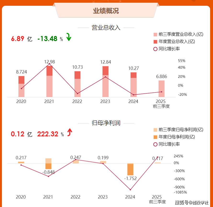  12月5日涨停阐发：顶固集创——从古代五金到智能家居
