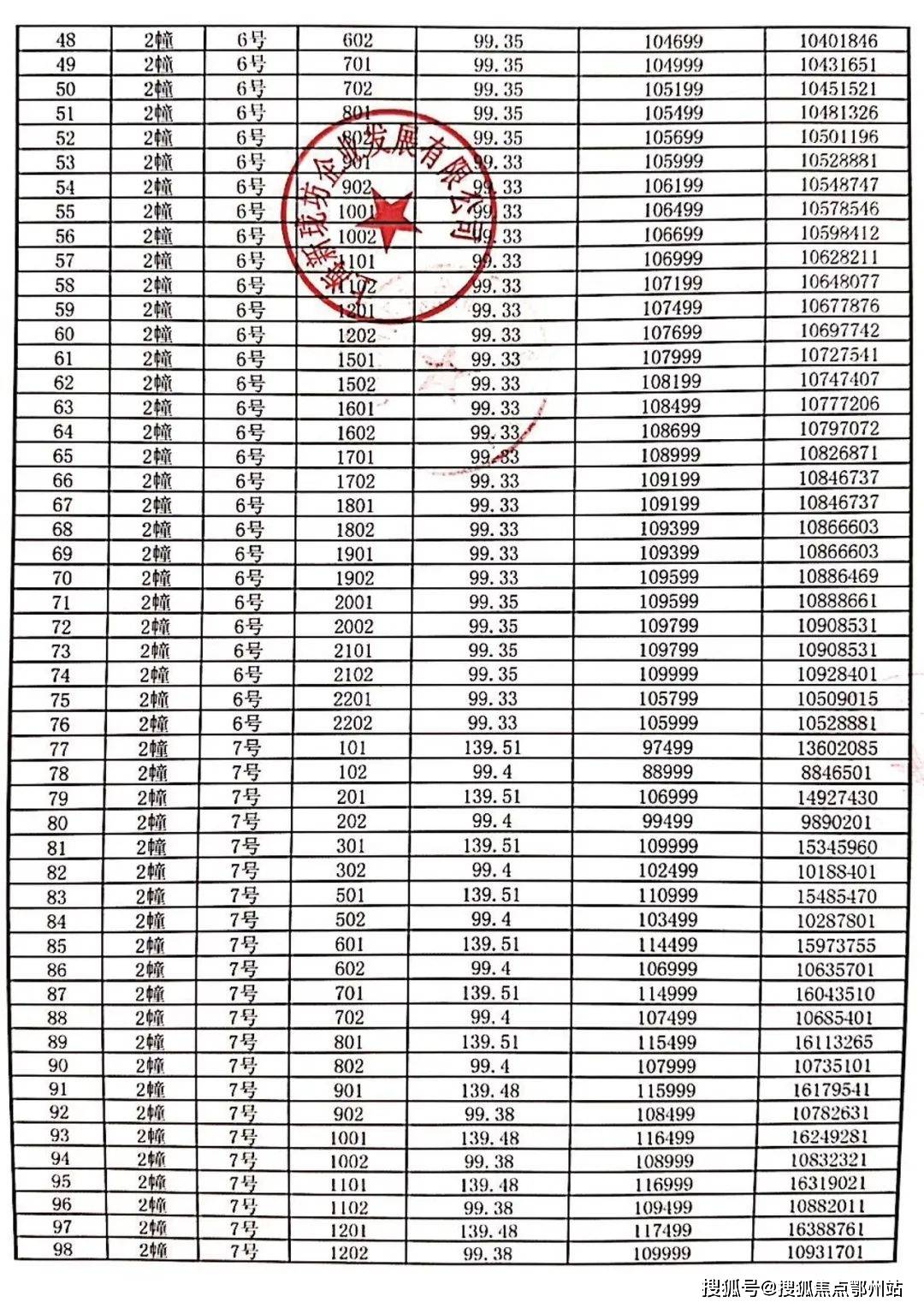 中建壹品外滩源著(售楼处) 官方 - 杨浦外滩源著销售中心 - 环境 - 户型 - 价格 - 地址