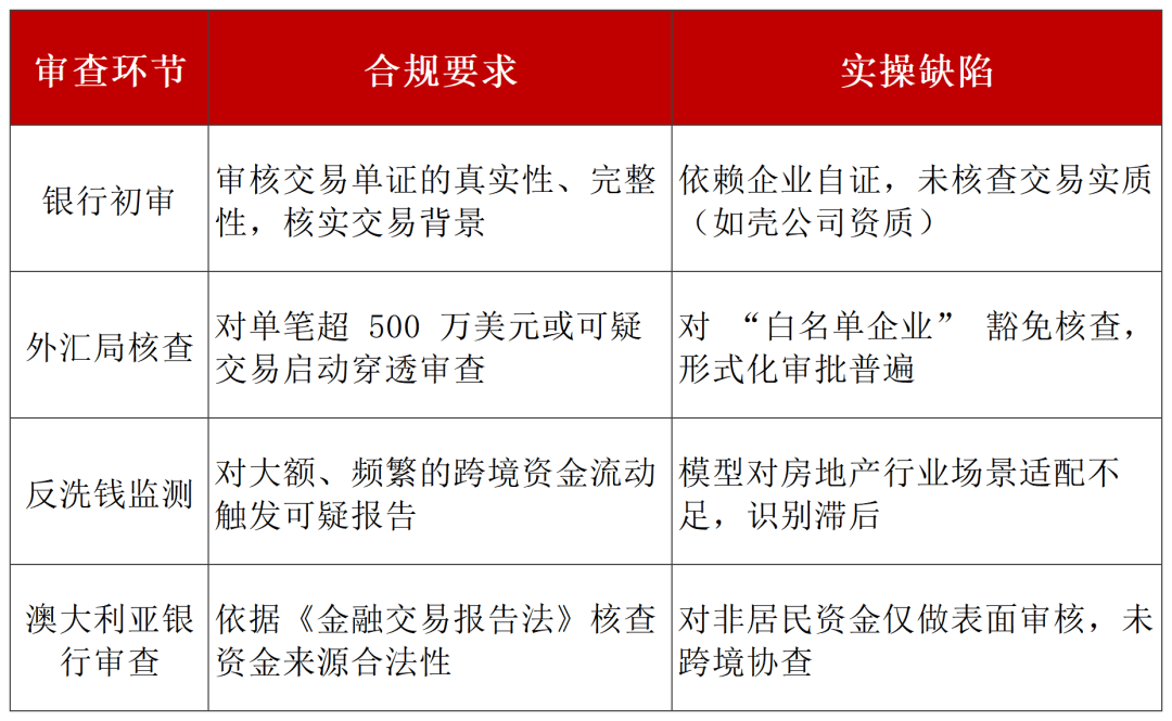 免费USDT/USDC游戏推荐/注册送币链游大全/边玩边赚新选择专业文章丨房企美元债偿付背景下跨境资金转移与反洗钱研究——以澳大利亚为例