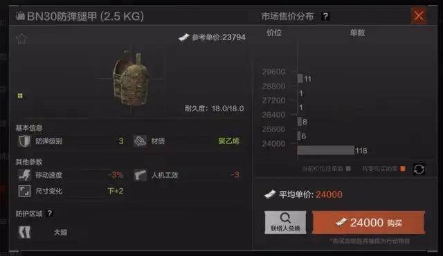 网传“7级甲”,四肢躯干全防弹?现实里有这么强的防弹衣吗?