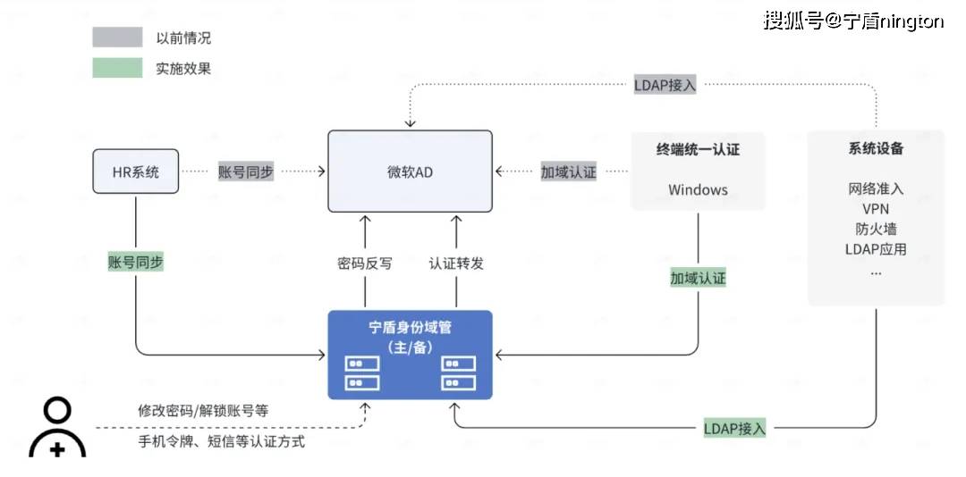 vpn服务器下载免费
