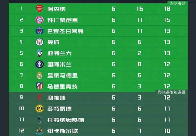 西甲联赛免费高清直播＋实时赛程积分榜＋竞彩预测全覆盖（2025赛季）英超强势碾压西甲仅剩一队未尝胜绩全面领先德甲与意甲