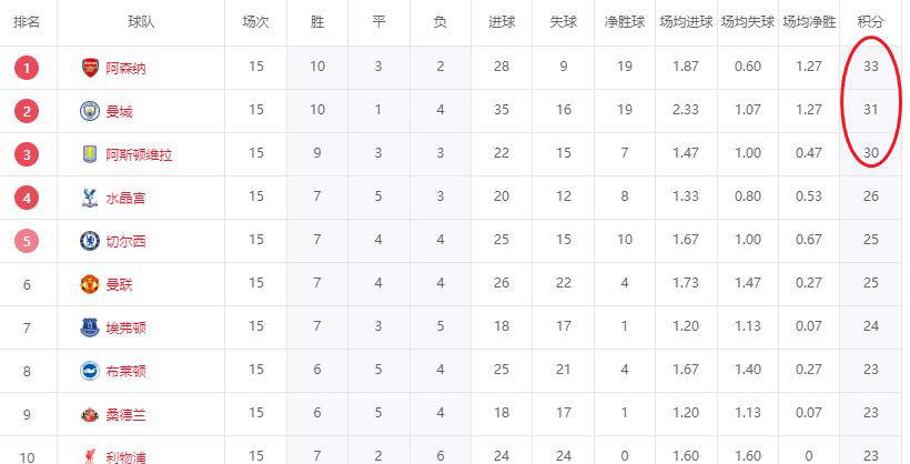 “英超赛程深度解析：阿森纳挑战连遇强英格兰