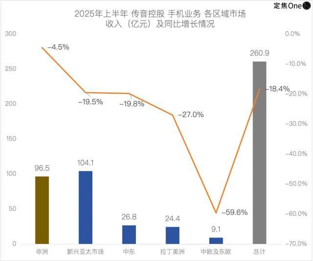 原创             “非洲之王”传音赴港IPO：不缺钱，缺故事