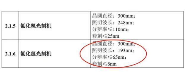 原创             真的假的？2024年，国产光刻机的销量为0？