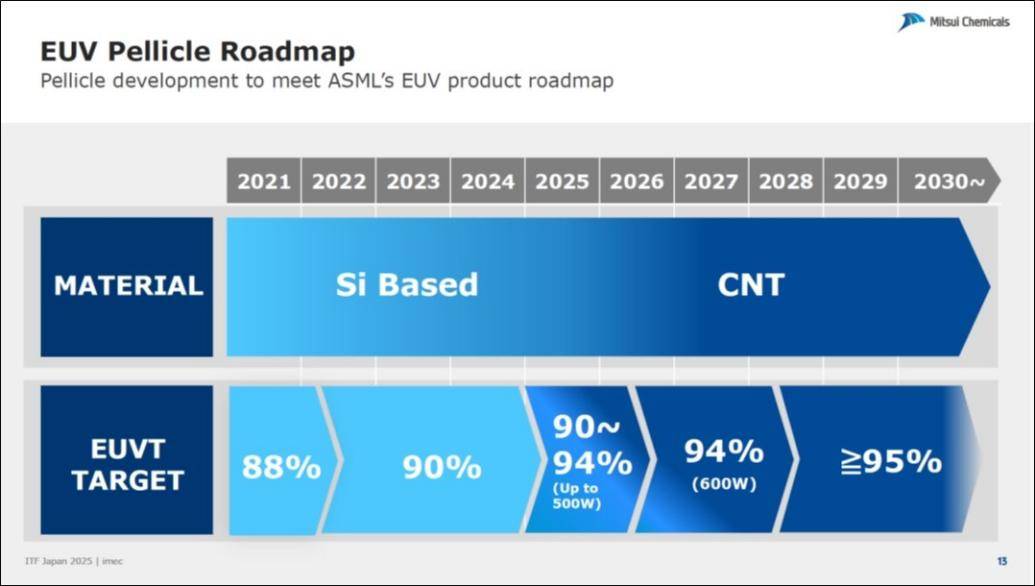 EUV光刻,卡在了光刻胶上