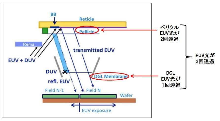EUV光刻,卡在了光刻胶上