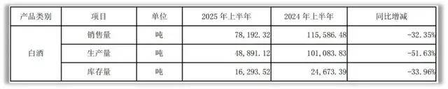 新任董事长顾宇,能拯救掉队的洋河吗?