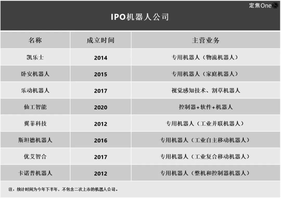 原创 机器人上市潮真相:缺钱花、手头紧
